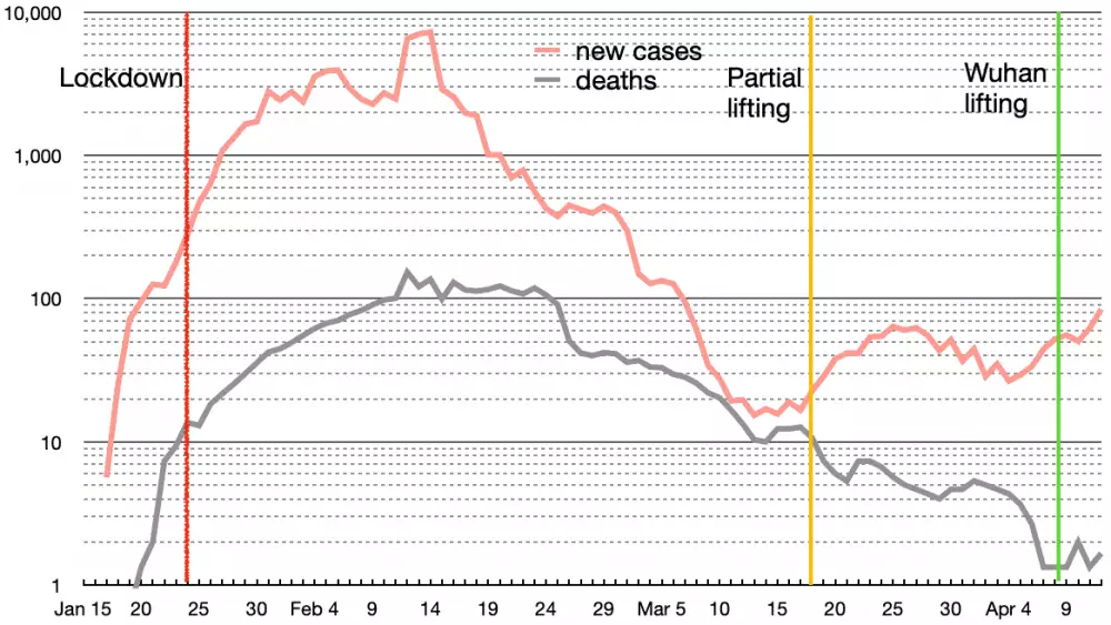 Stav čínskej ekonomiky