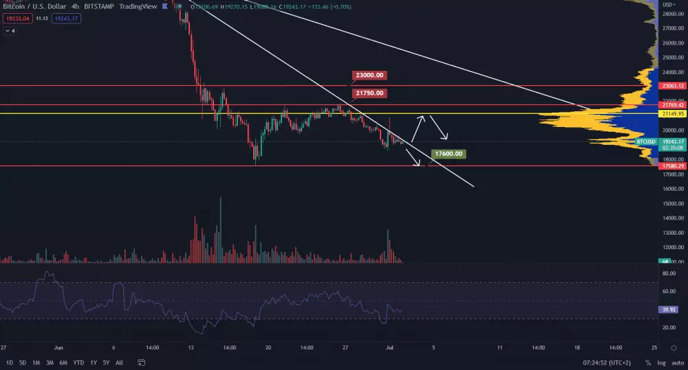 Bitcoin stále rešpektuje rezistenciu