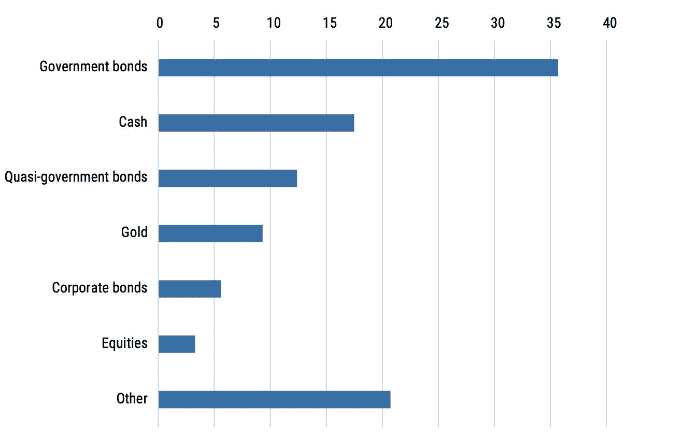 Priemerné zloženie portfólia