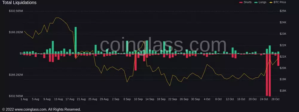 Metrika rozsahu zlikvidovaných pozícií BTC
