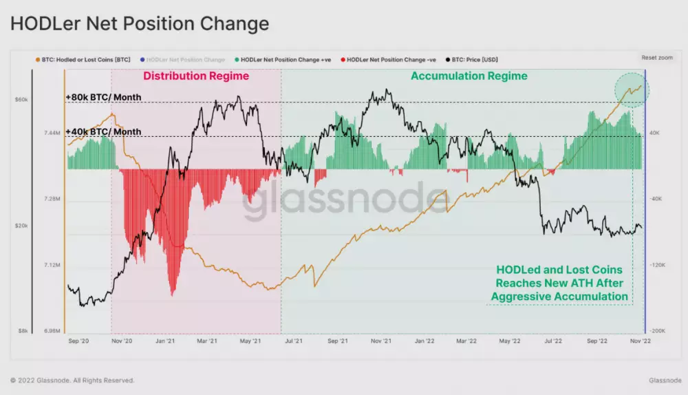 Bitcoin: dlhodobí držitelia