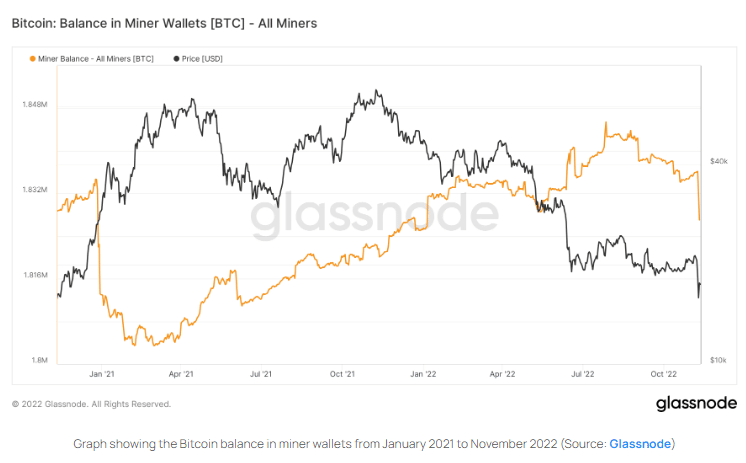 Bitcoin: zostatky baníkov