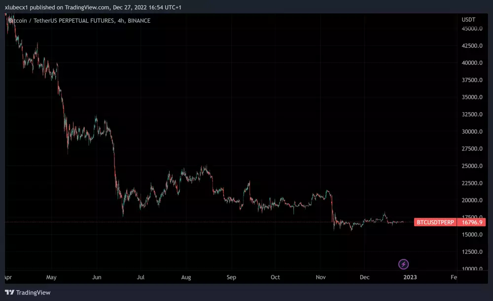 Bitcoin v konsolidácii.