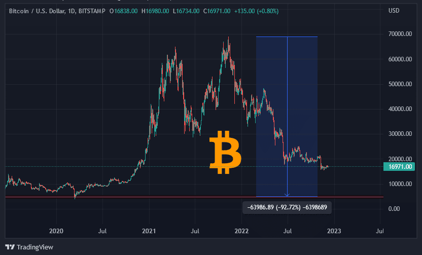 Graf: BTC/USD. 1D