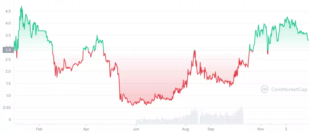 Kryptomena Gains Network