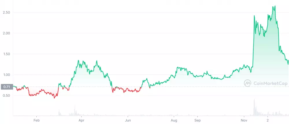 Kryptomena Trust Wallet