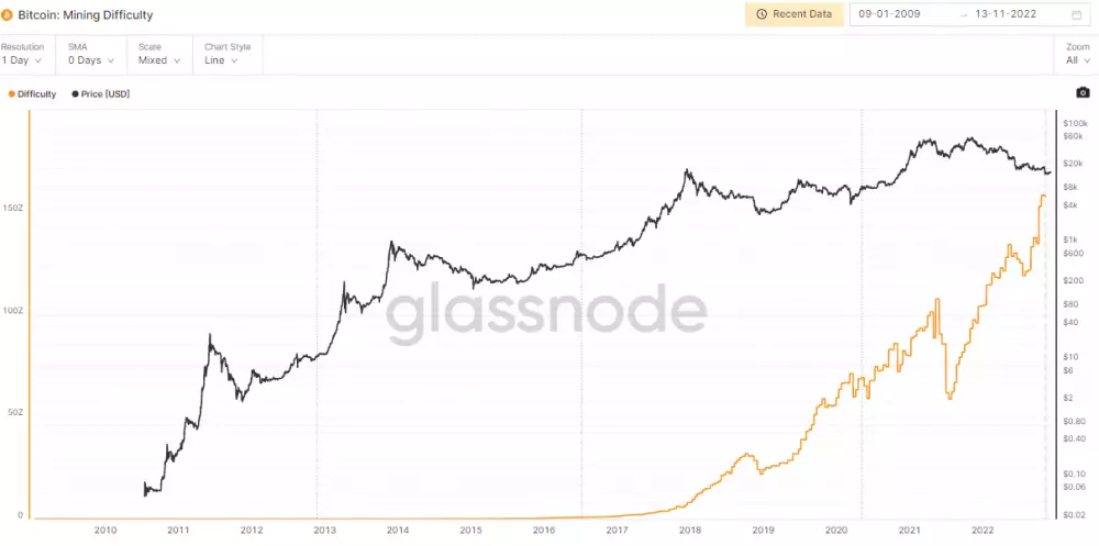Obtiažnosť ťažby