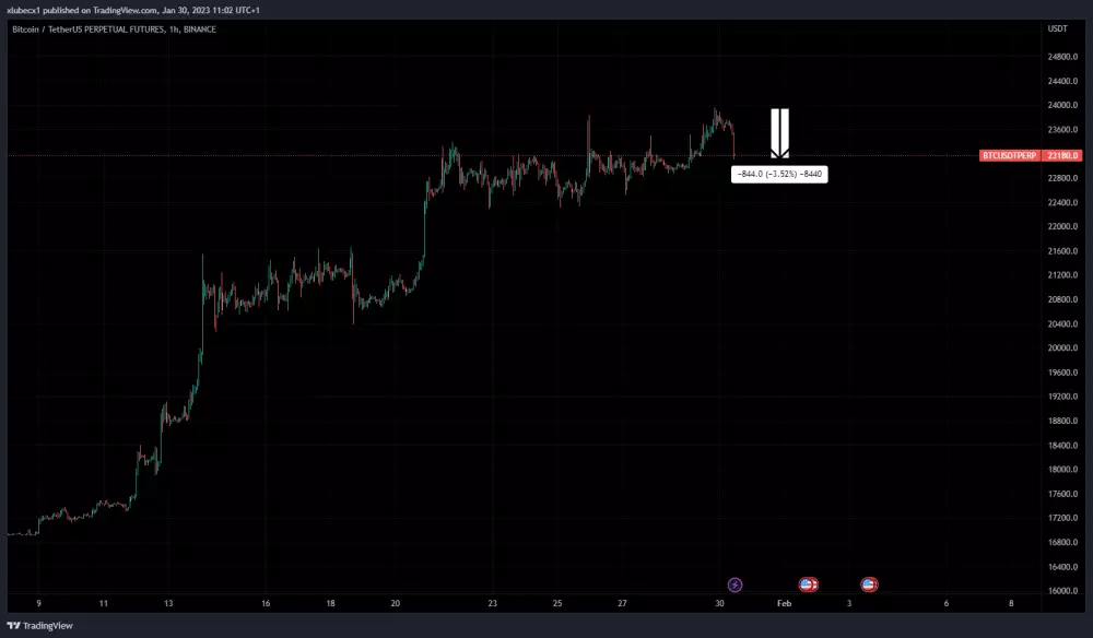 Bitcoin stratil na sile