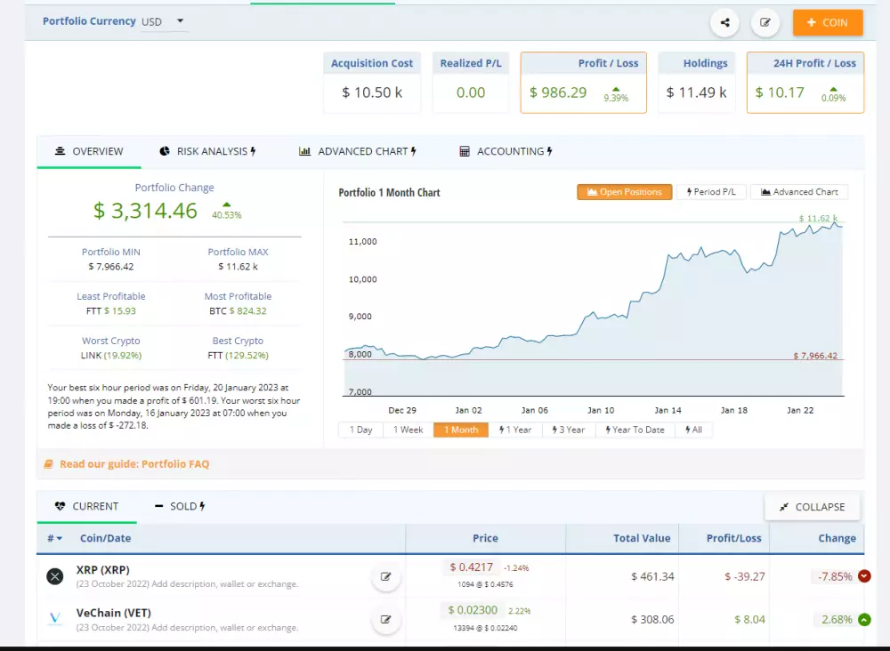 Hodnota nášho portfólia zaznamenala rast