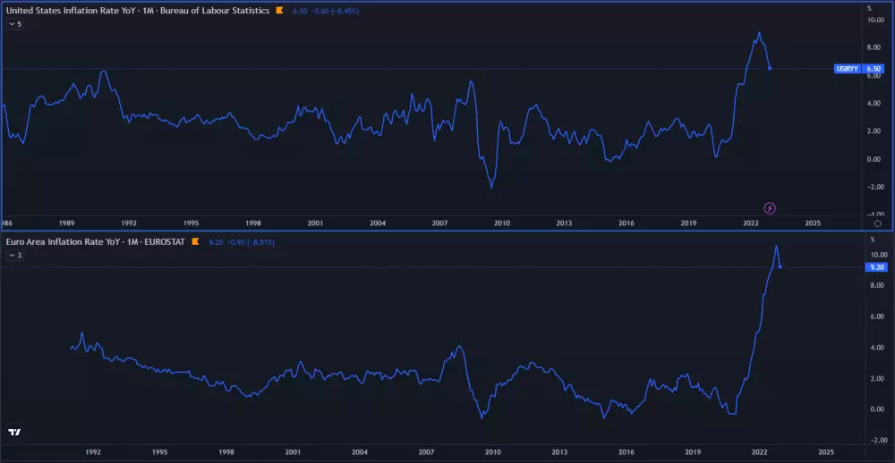 Inflácia v USA a eurozóne