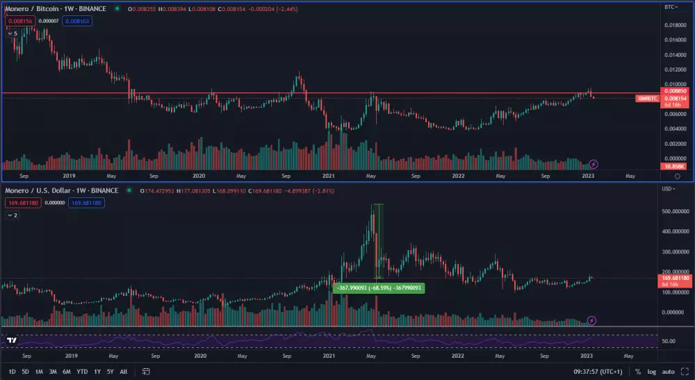 Monero verzus Bitcoin