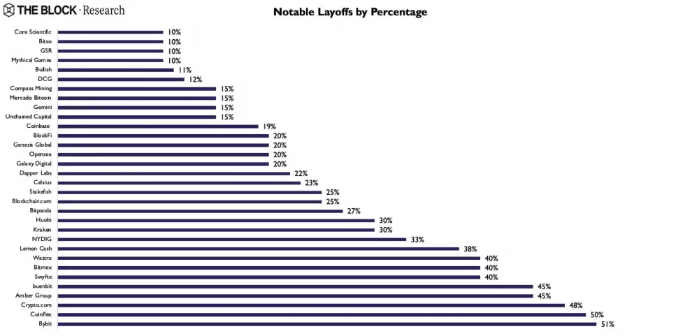 Výskum platformy The Block