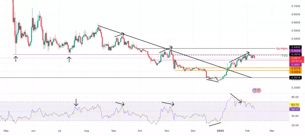 Zaujímavá analýza, ktorá naznačuje medvediu divergenciu