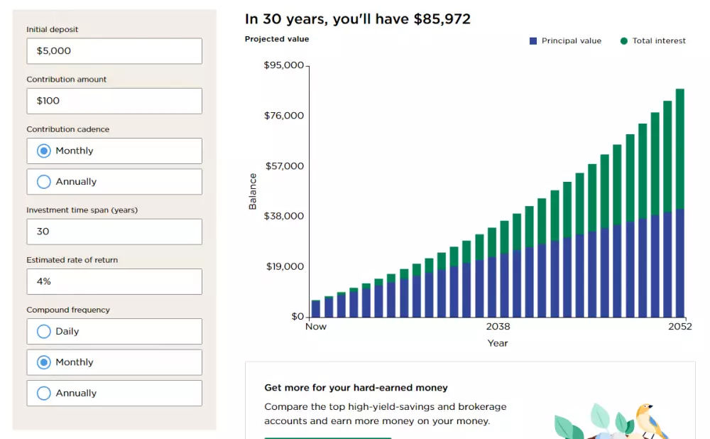 Ako by vyzeralo investovanie do dlhopisov