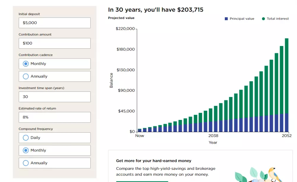 Ako by vyzeralo investovanie do SPX500