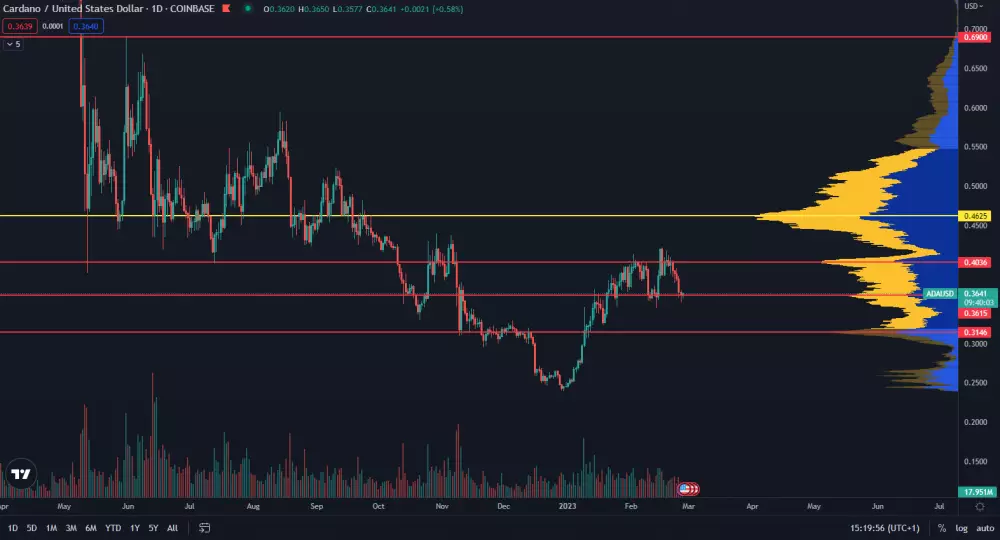 Cardano sa spamätáva