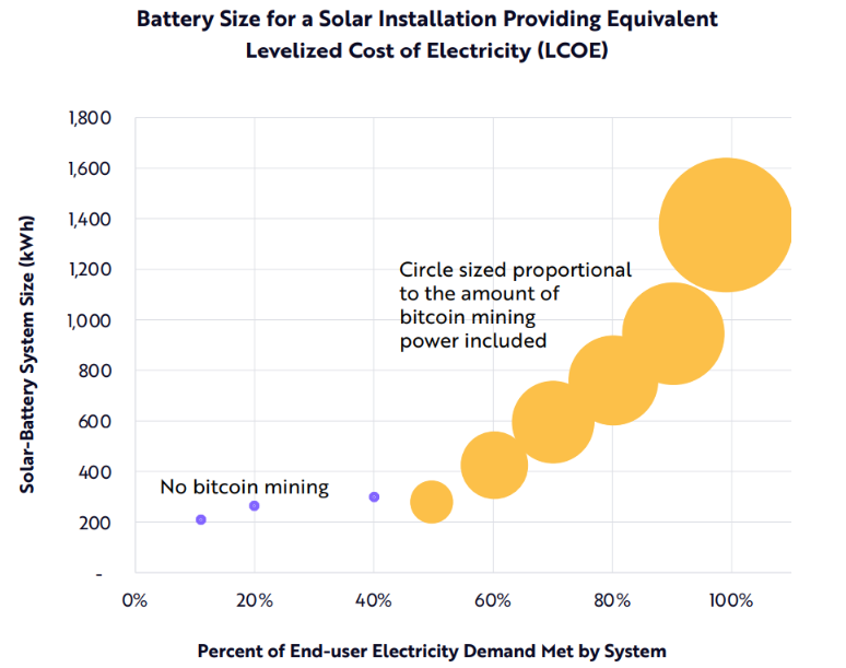 Štúdie spoločnosti Ark Invest