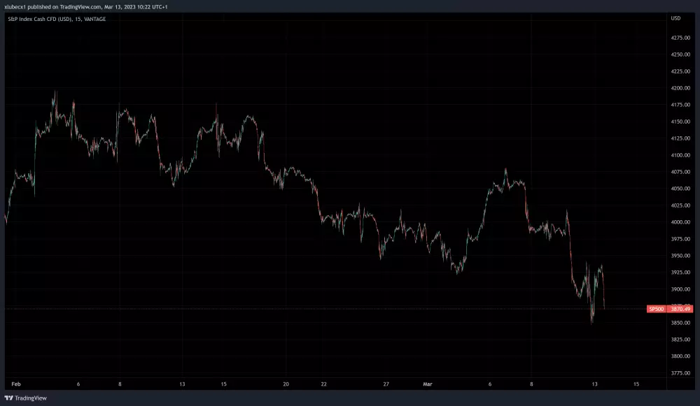 Americky index ďalej klesá