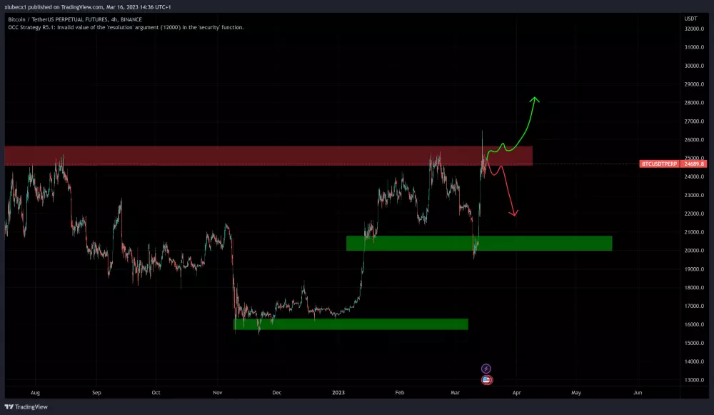 Bitcoin čaká rozuzlenie