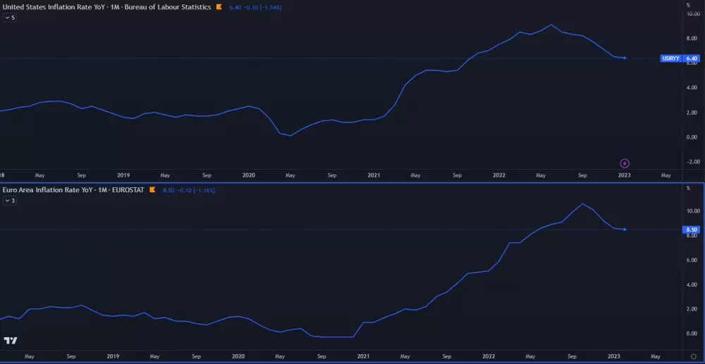 Inflácia za posledných 5 rokov
