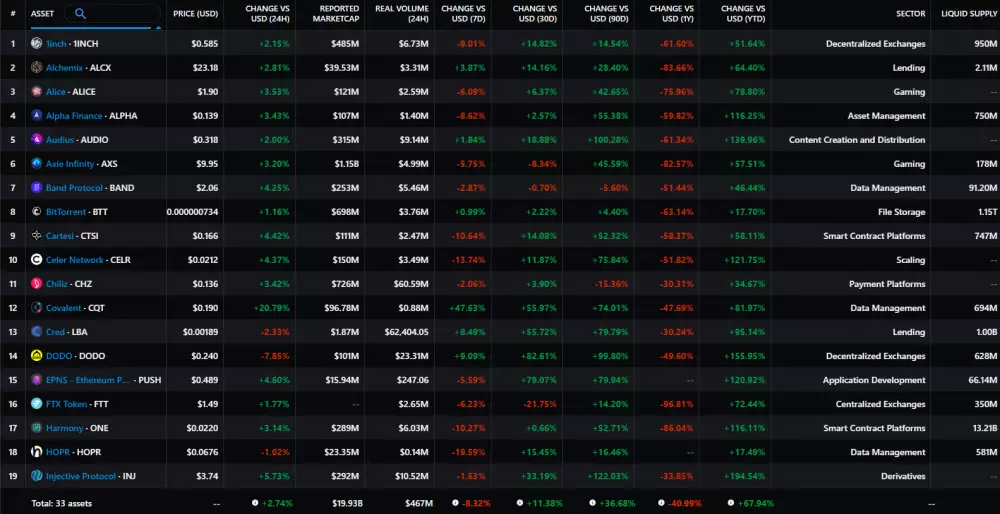 Investície Binance fund