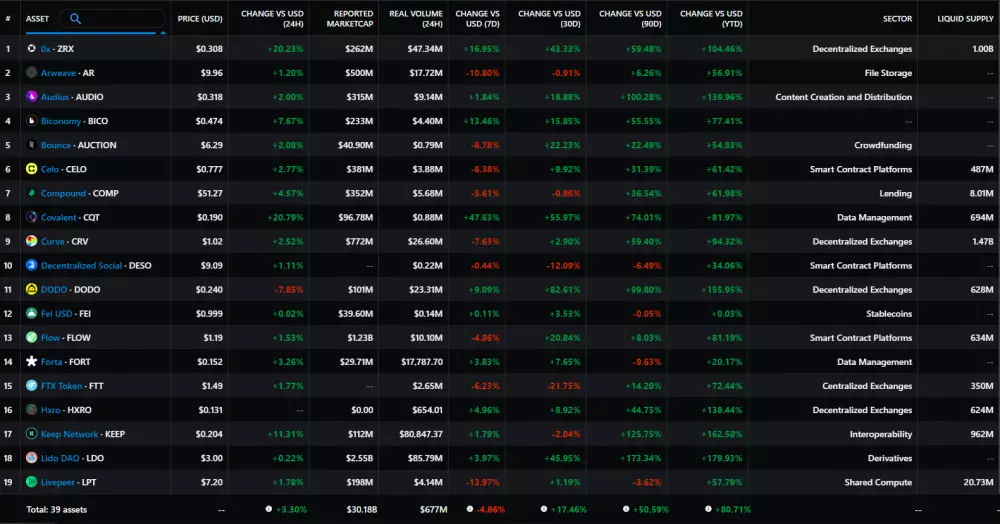 Investície Coinbase Fund