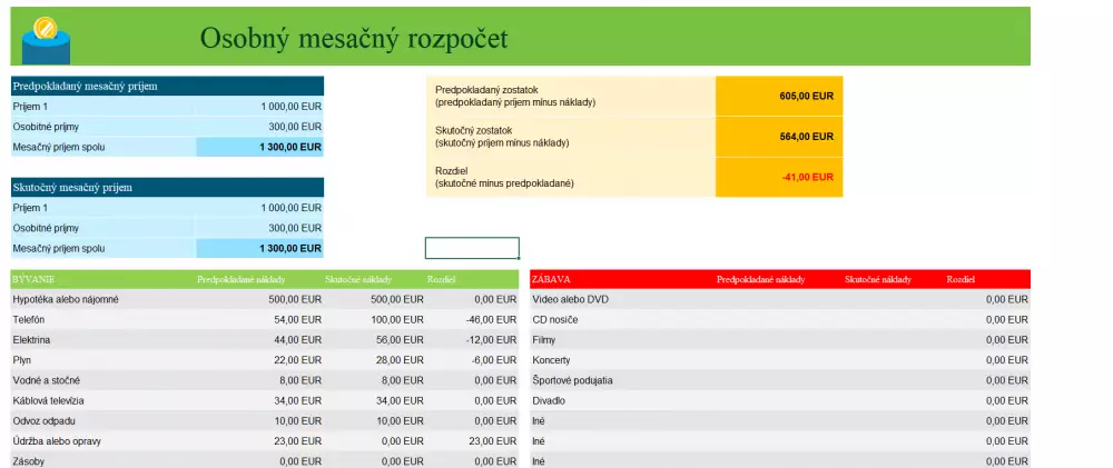 Osobný rozpočet v tabuľke