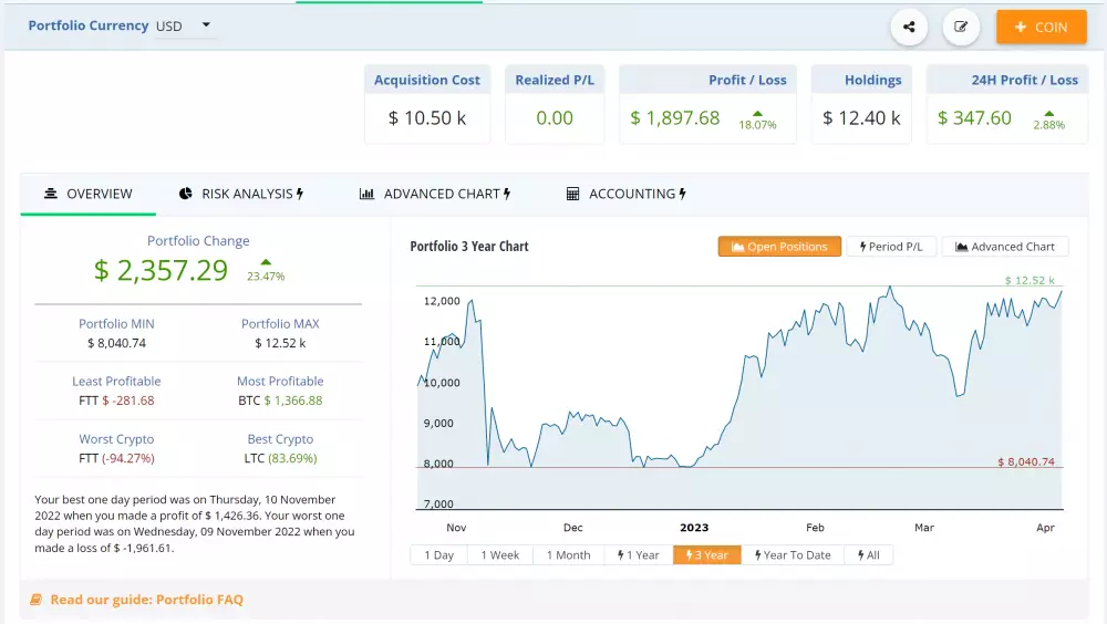 Aktuálny stav hodl účtu