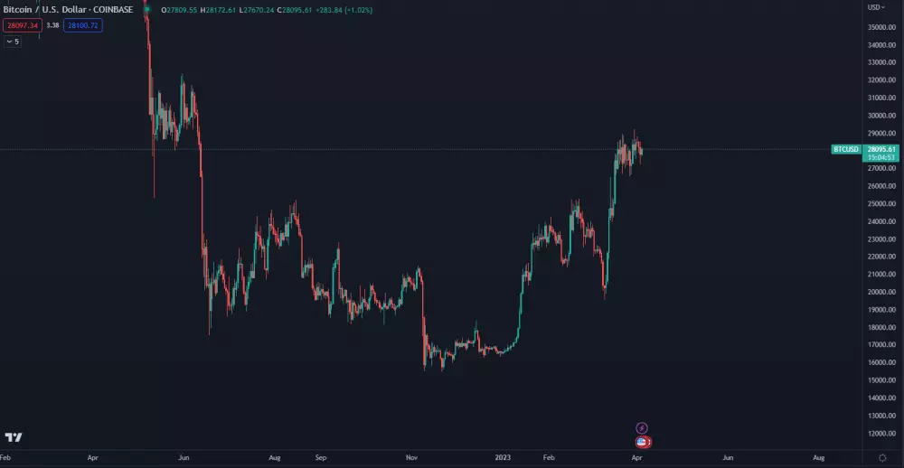 Bitcoin sa zastavil na rezistencii