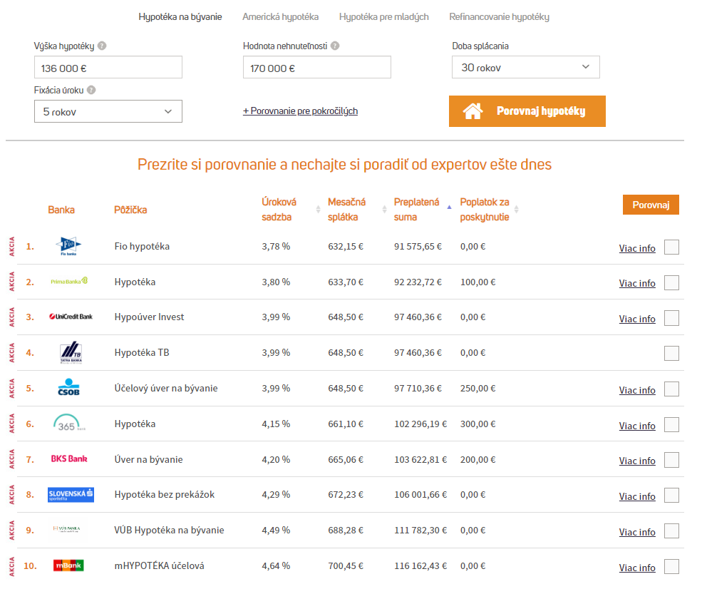 Hypotéky podľa bánk