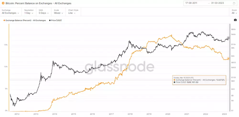 Obrovské odlivy z búrz