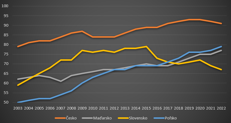 Slovensko a pokles životnej úrovne.
