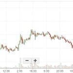 Litecoin graf bittrex 8.1.2018