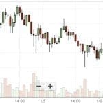 Ripple graf bittrex 8.1.2018