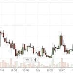 bcash graf bittrex 8.1.2018