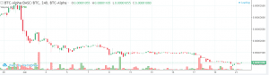 DASC-BTC BTC-Alpha