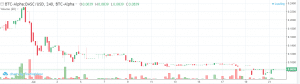 DASC-USD BTC-Alpha