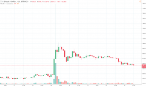2h BTC/USD - Bitfinex