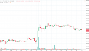 2h BTC/USD - Coinbase