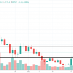 1D BTC/USD - Bitfinex