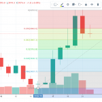 1D fibo BTC/USD - Bitfinex