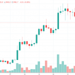4h BTC/USD - Bitfinex