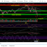 Dow Jones Industrial Index
