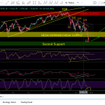 Nasdaq Composite index