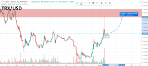 1D TRX/USD - Bitfinex 2