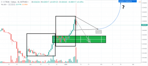 1D TRX/USD - Bitfinex