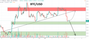 4h BTC/USD - Bitfinex
