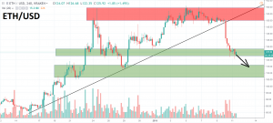 4h ETH/USD - Bitfinex