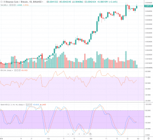 1D BNB/BTC - Binance