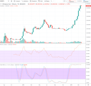 1W BNB/BTC - Binance